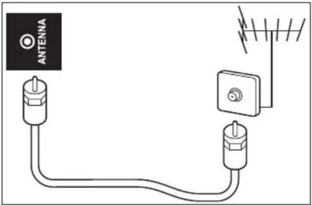PHILIPS 7600 series 70PUN7625 - ② Antenna - 1