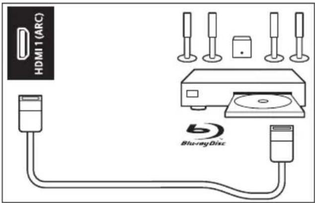 PHILIPS 7600 series 70PUN7625 - ① HDMI 1 (ARC) - 1