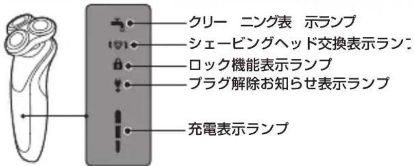 PHILIPS Series 7000 S7560 - 主な表示(本体) - 1