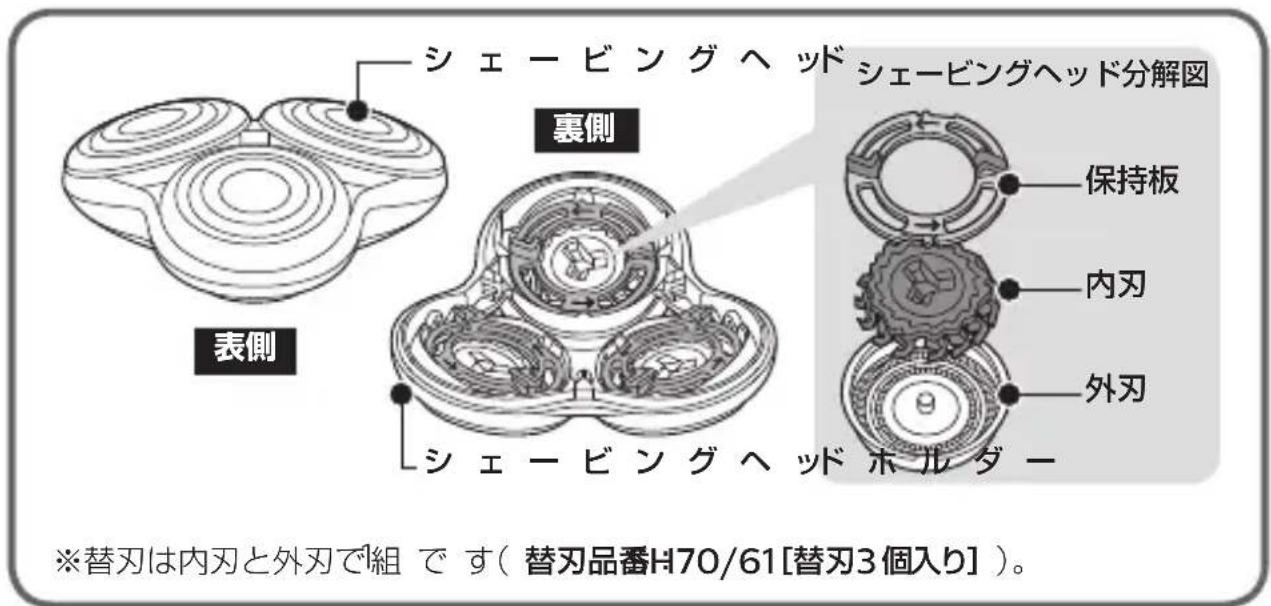 PHILIPS Series 7000 S7560 - 各部の名称 - 2