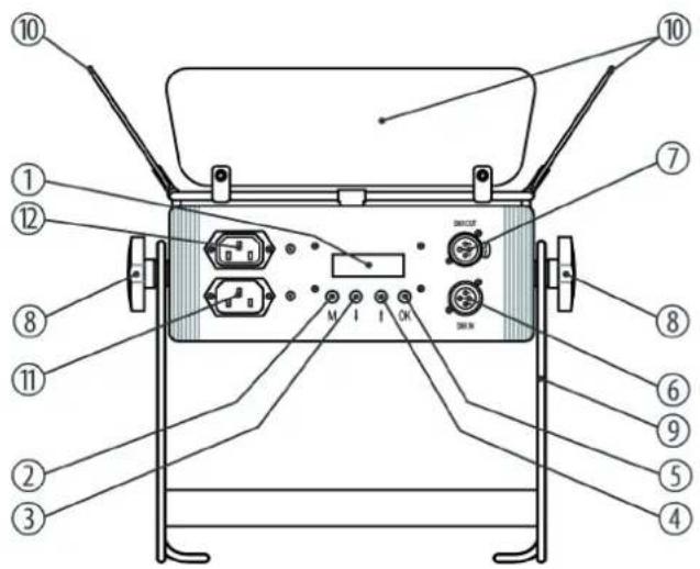 Stairville HL-x18 DCL - Connections and controls - 1