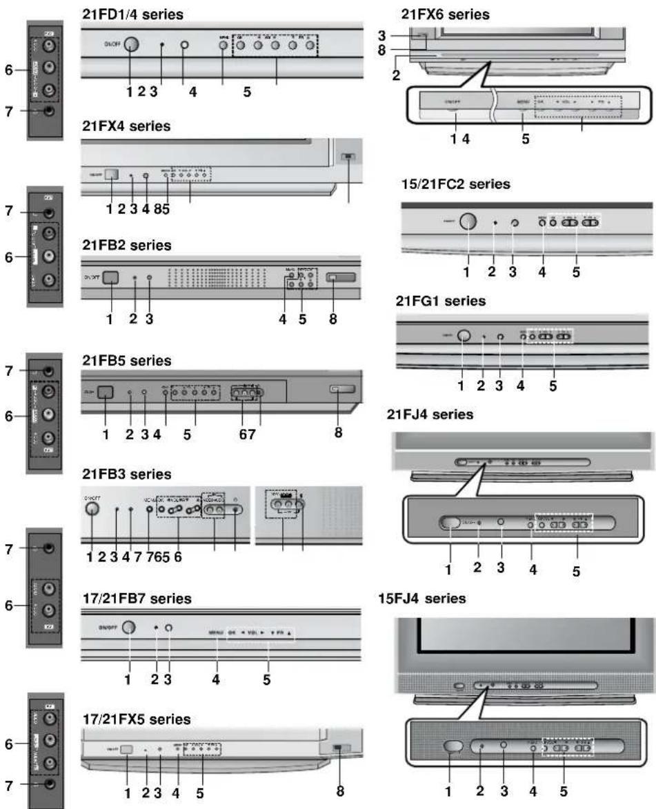 LG 21FX6AGE - Location and function of controls - 1