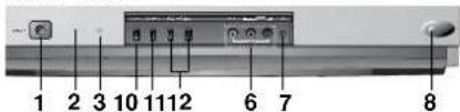 LG 21FX6AGE - Location and function of controls - 6