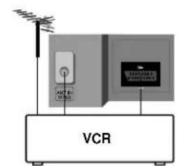 LG 21FX6AGE - Euro scart socket (option) - 5