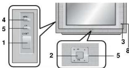 LG 21FX6AGE - Location and function of controls - 9