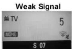 LG 43LF513A - Signal Strength Indicator - 2