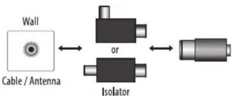 LG 43LF513A - Antenna isolator installation guide - 1