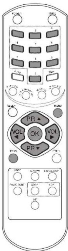 LG 21FA2RG4AZ - Setting up TV stations - 2