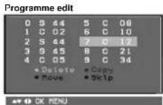 LG 21FA2RG4AZ - Programme edit - 1