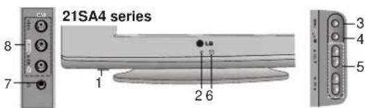 LG 21FA2RG4AZ - FRONT PANEL / SIDE PANEL - 6