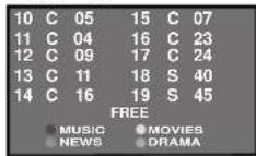 LG 21FA2RG4AZ - Adding a program to a desired category - 1
