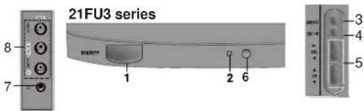 LG 21FA2RG4AZ - FRONT PANEL / SIDE PANEL - 5