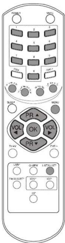LG 21FA2RG4AZ - Setting up TV stations - 2