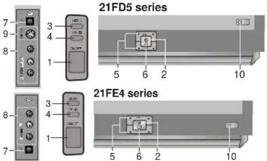 LG 21FA2RG4AZ - FRONT PANEL / SIDE PANEL - 2