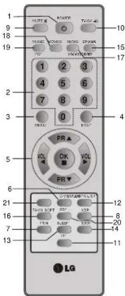 LG 21FA2RG4AZ - Location and function of controls - 2