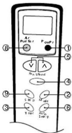 LG LWA5BR3F - ■ THERMOSTAT (TEMPERATURE) - 8