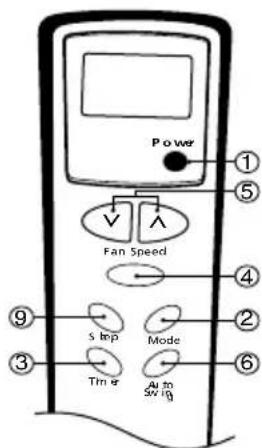 LG LWA5BR3F - ■ THERMOSTAT (TEMPERATURE) - 7