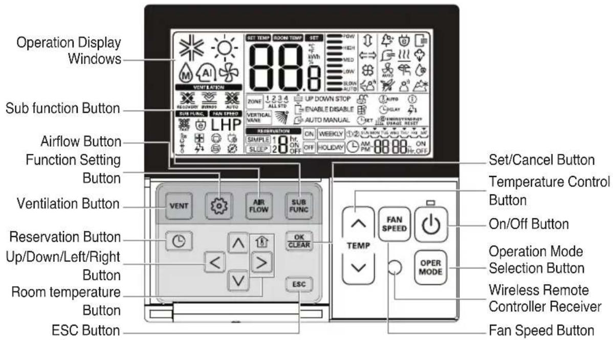 LG AMNH09GTUC0 - Name and function of wired remote controller - 1