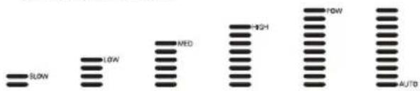 LG AMNH09GTUC0 - Please setup desired wind powerfulness by wind powerfulness button. - 2