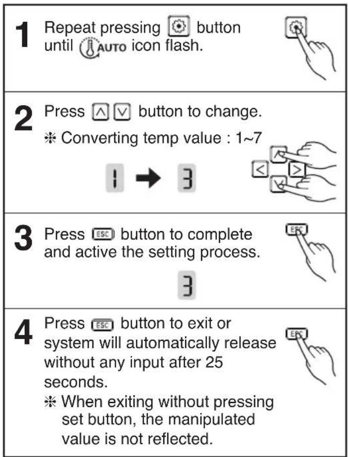 LG AMNH09GTUC0 - Function Setting - Change Temp - 2
