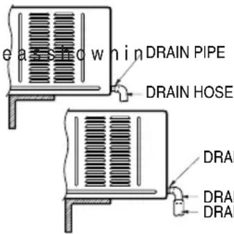 LG W126BC - How to Connect a Drain Hose - 1