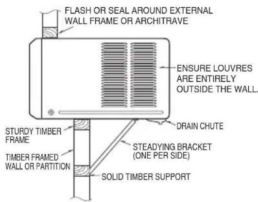 LG W126BC - Installations of the unit into the Housing - 1