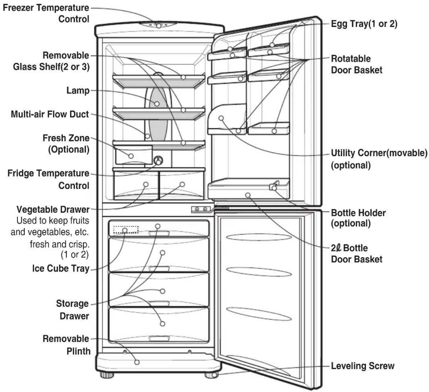 LG GR-3894SXQ - Identification of Parts - 1