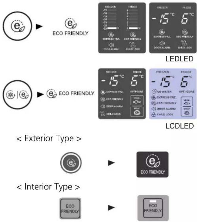 LG GB5237SEFW - Eco Friendly - 1