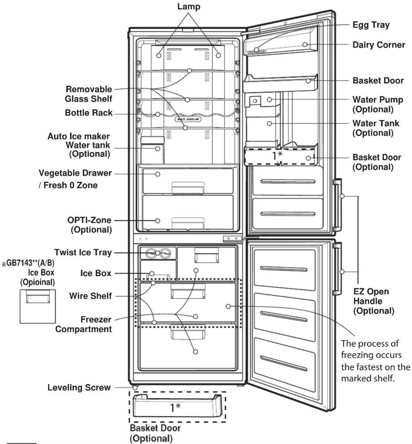 LG GB5237SEFW - Identification of Parts - 1