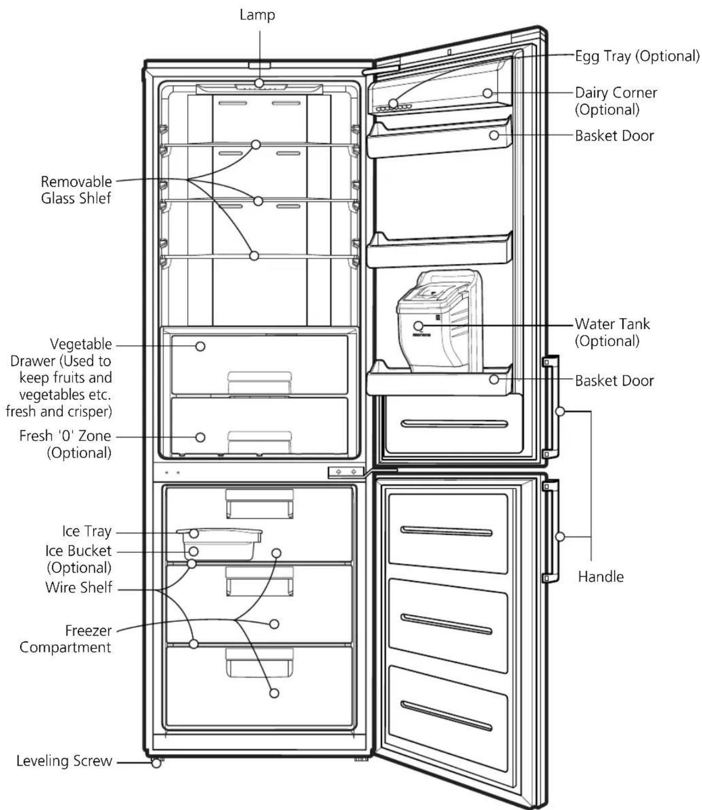 LG GB5237SEFW - Identification of Parts - 1