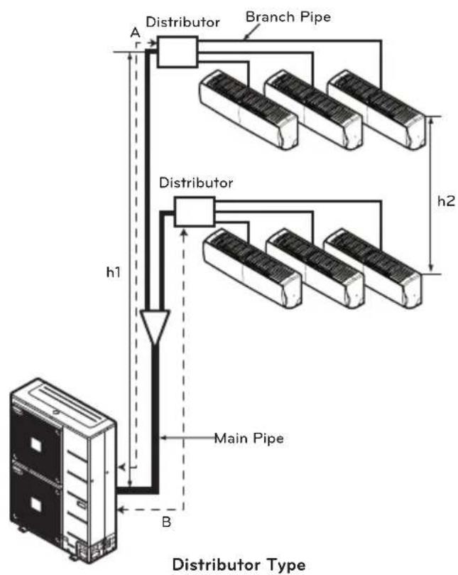 LG A9UW56GFA0 - Piping length and elevation - 1