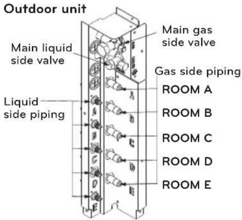 LG A9UW56GFA0 - Connection of piping - Outdoor - 2