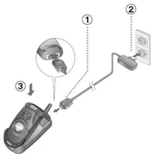 Diagram showing a mobile phone connected to an electrical outlet, with labeled parts and connection steps.