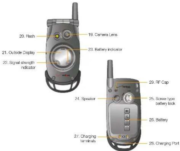 20. Flash 19. Camera Lens 21. Outside Display 23. Battery indicator 22. Signal strength indicator 24. Speaker 25. Screw type battery lock 26. Battery 27. Charging terminals 28. Charging Port