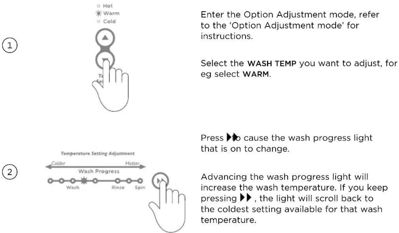Fisher & Paykel MW513 - Wash temperatures - 1