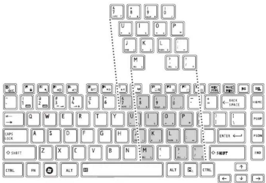 TOSHIBA Satellite T210 - Overlay keys - 1