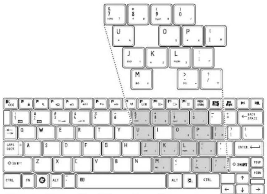 TOSHIBA Mini NB250 - Overlay keys - 1