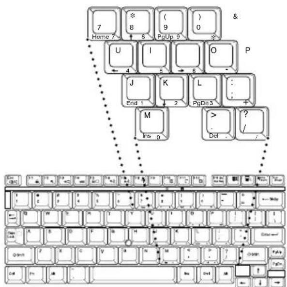 TOSHIBA Portege M100 - Overlay keys - 1