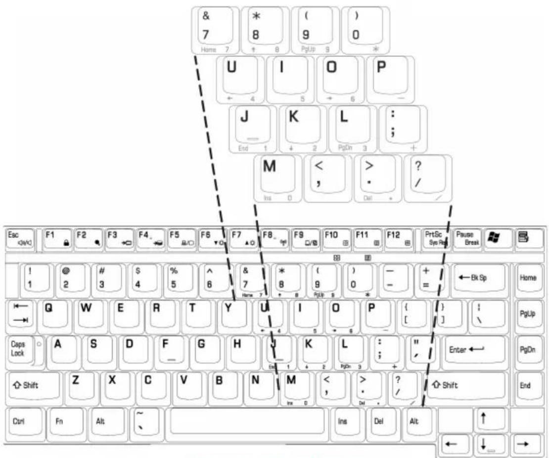 TOSHIBA Satellite M30X - Numeric mode - 1