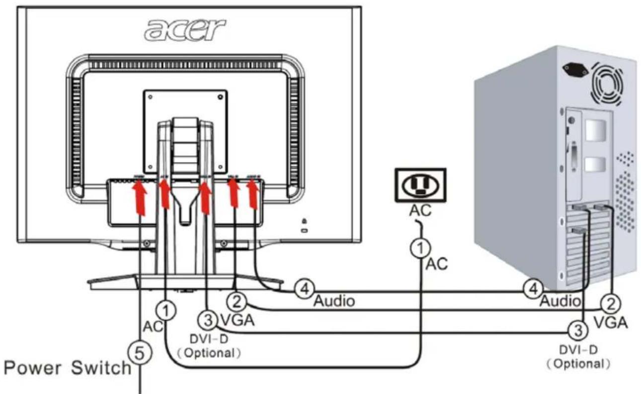 ACER AL2223Wb - Connecting the devices - 2