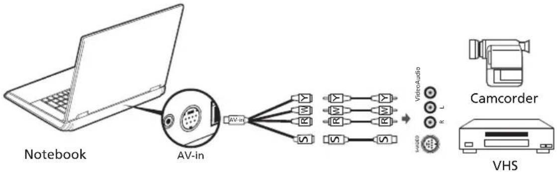 ACER Aspire 9920G - AV-in cable (for selected models) - 1