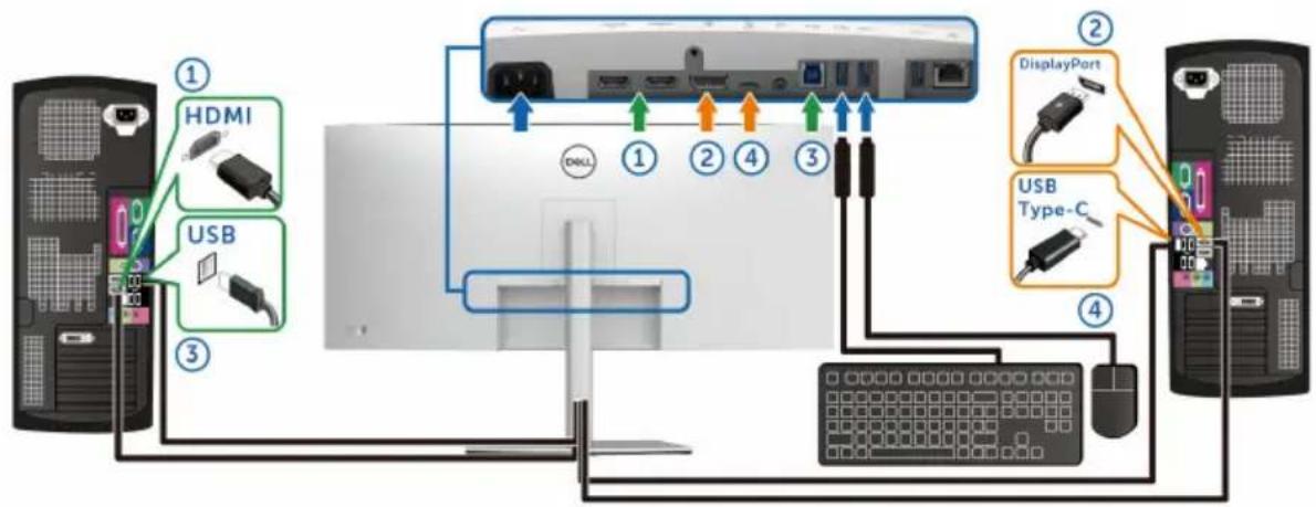 DELL UltraSharp 38 - KVM-Switch einstellen - 1