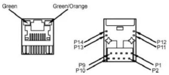 DELL UltraSharp 38 - RJ45 Anschluss - 1