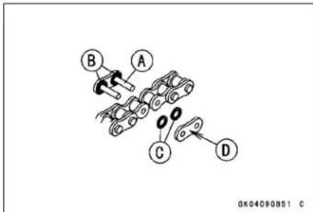 KAWASAKI KLX450R (2011) - Drive Chain Installation - 1