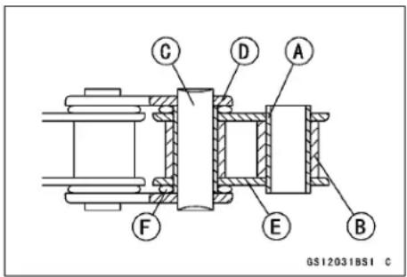 KAWASAKI KLX450R (2011) - Drive Chain Wear Inspection - 1