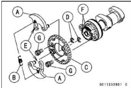 KAWASAKI KLX450R (2011) - Camshaft Installation - 3
