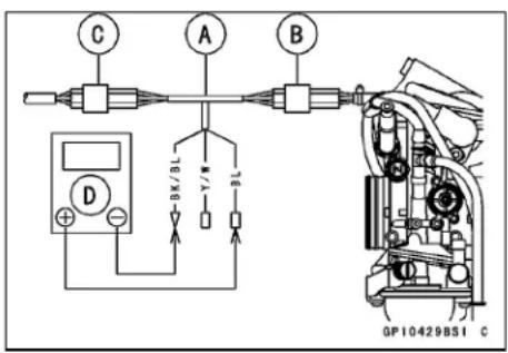 KAWASAKI KLX450R (2011) - Throttle Position Sensor Resistance Inspection - 1