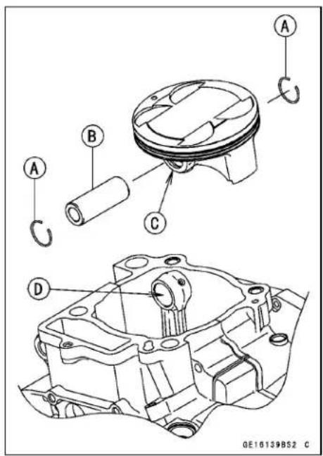 KAWASAKI KLX450R (2011) - Piston, Piston Pin, Connecting Rod Wear Inspection - 1