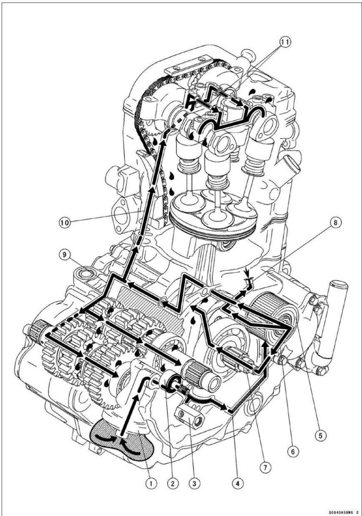KAWASAKI KLX450R (2011) - Lubrication System Chart - 1