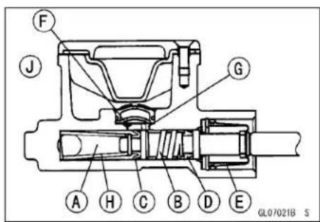 KAWASAKI KLX450R (2011) - Master Cylinder Inspection (Visual Inspection) - 1